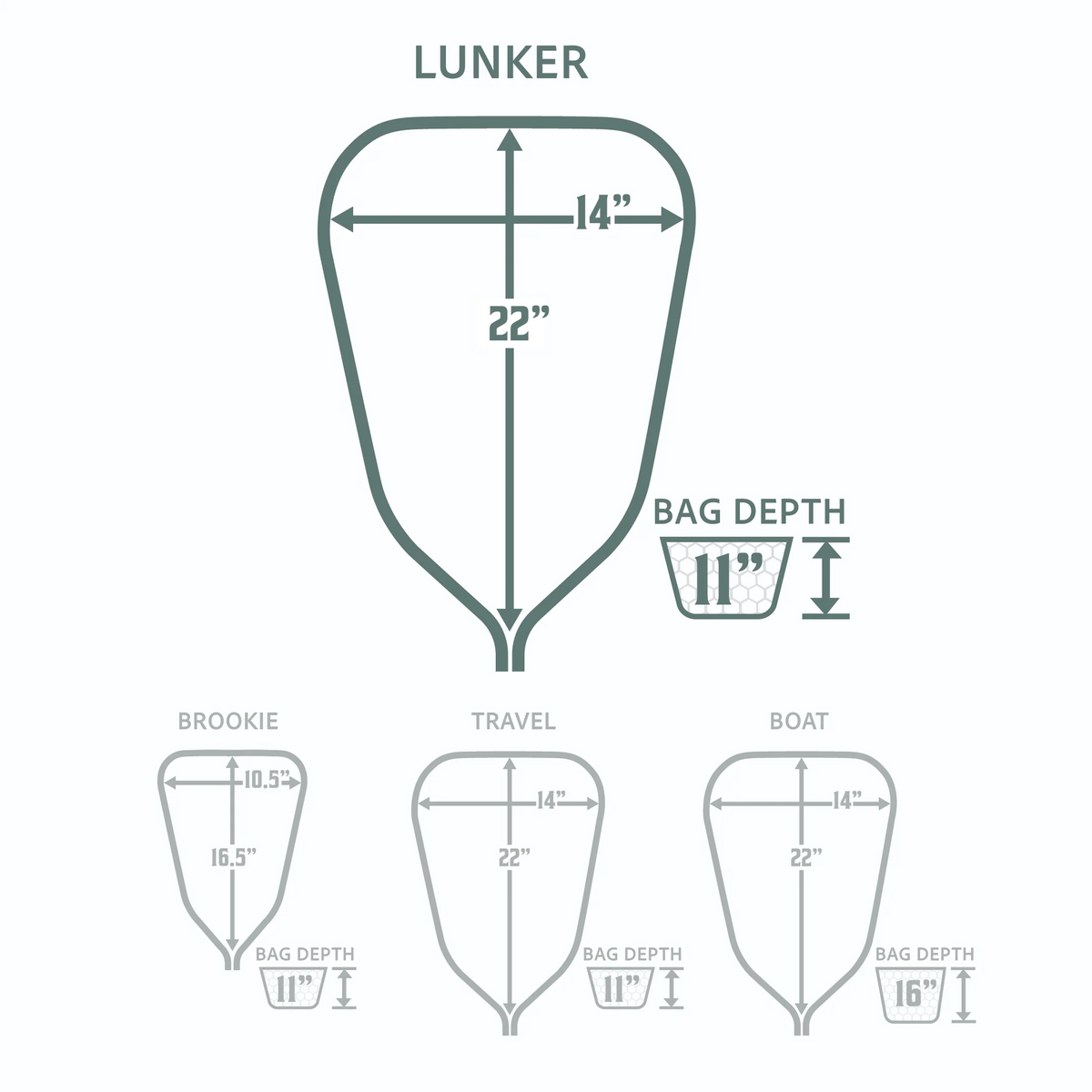 Rising Lunker Net Package