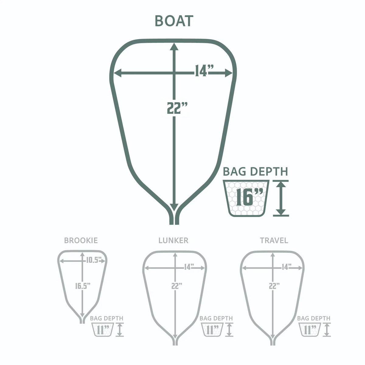 Rising Boat Net