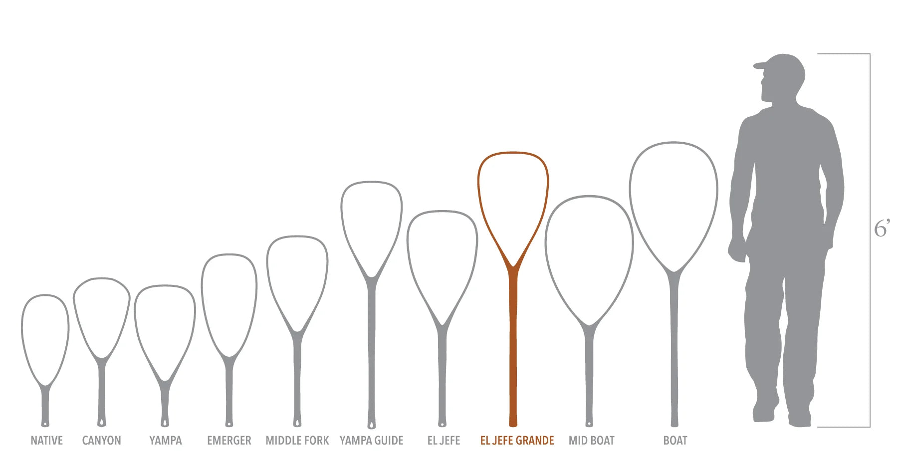 Fishpond Nomad El Jefe Grande Net 2.0
