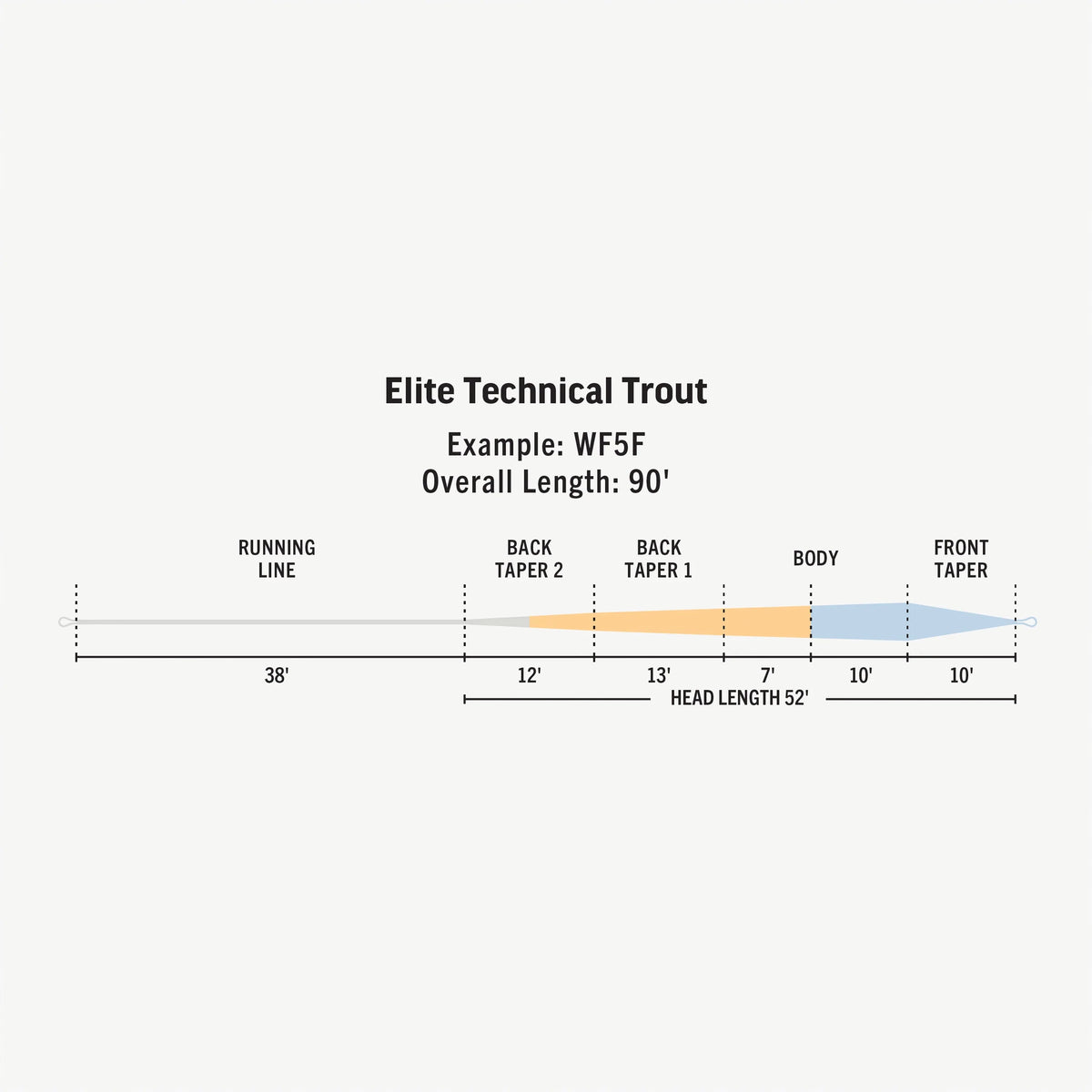 RIO Elite Technical Trout Fly Line