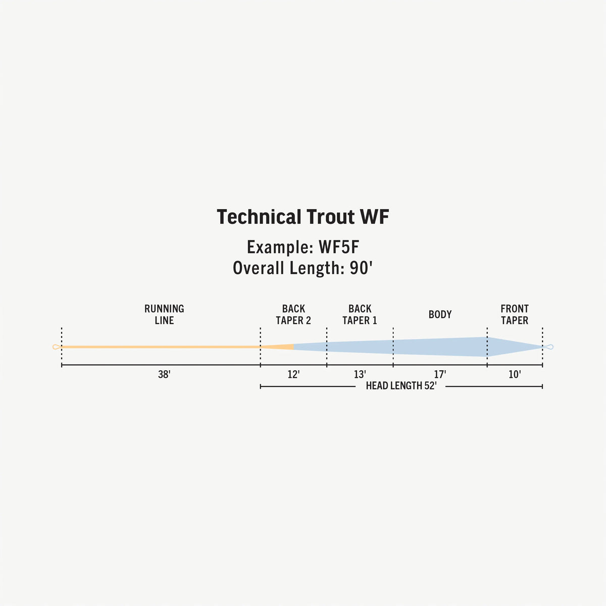 RIO Premier Technical Trout Fly Line