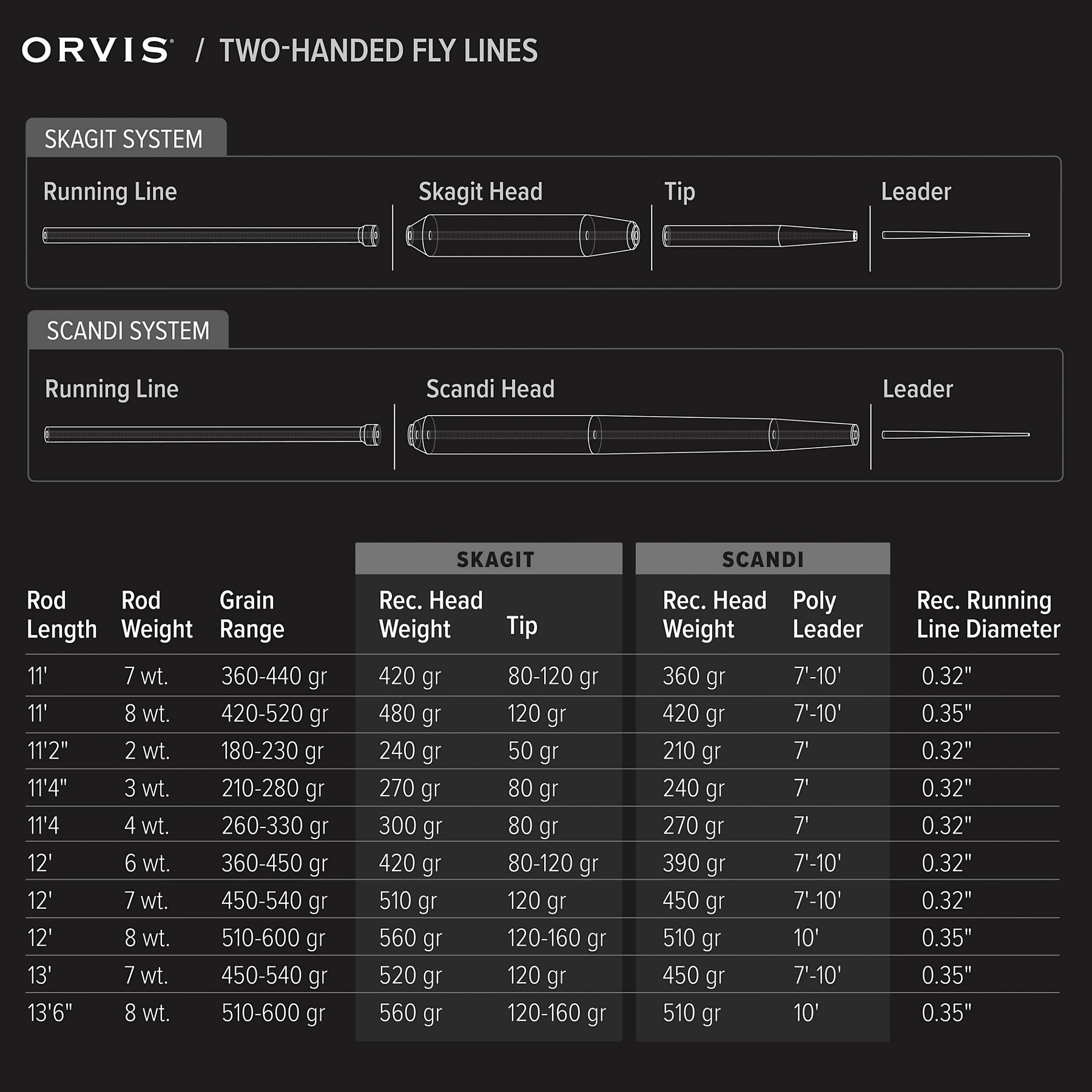 Orvis Mission Short Spey Fly Rod