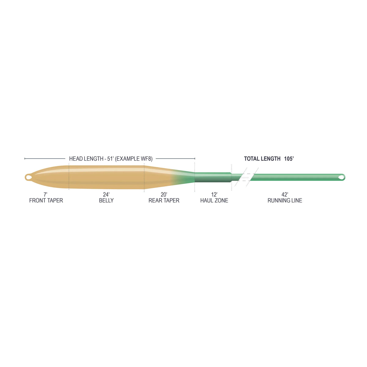 Airflo Superflo Max Ridge 2.0 Flats Tactical Taper Fly Line