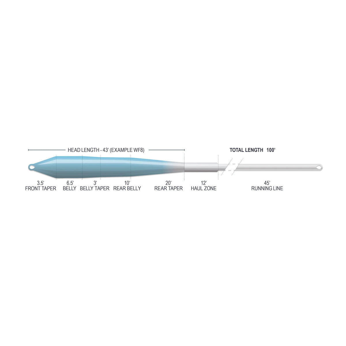 Airflo Superflo Max Ridge 2.0 Flats Universal Taper Fly Line