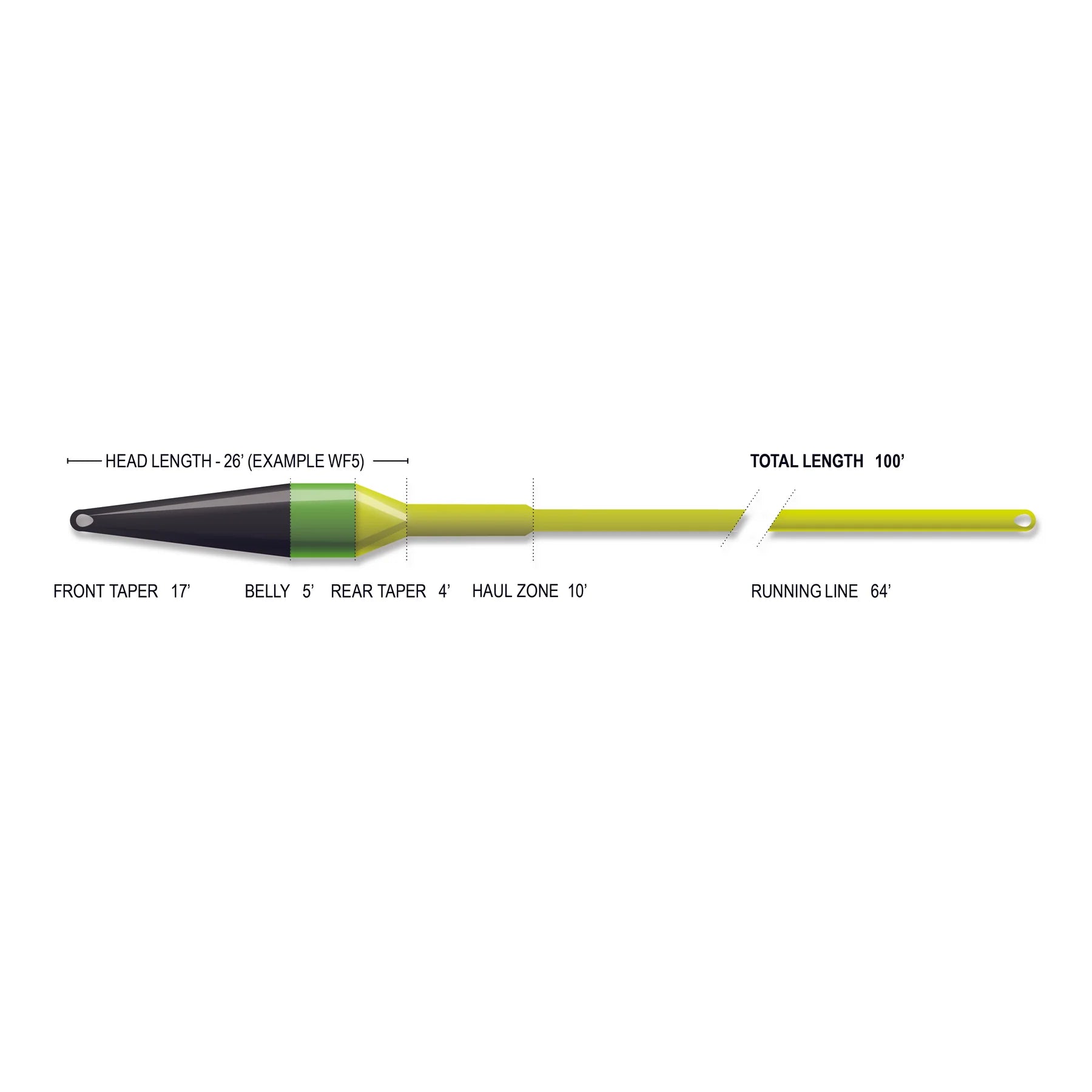Airflo Superflo Max Ridge 2.0 Streamer Max Short Fly Line