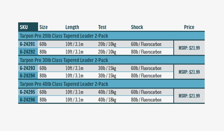 RIO Tarpon Pro Leader- 2 pack